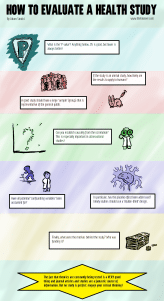 how to evaluate a health study infographic