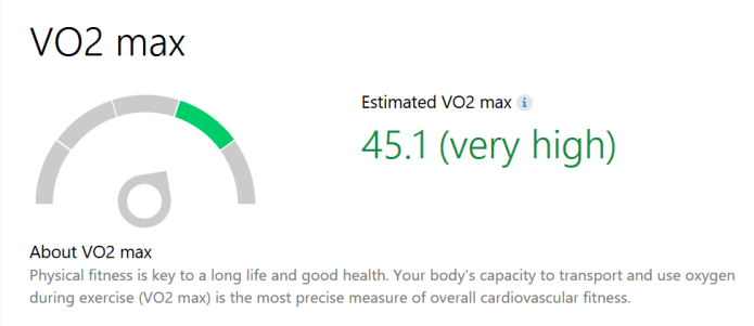 VO2 Max