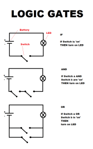 Logic gate