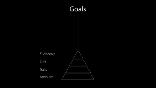 Ability Tree