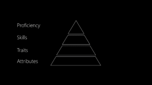 ATSP Heirarchy