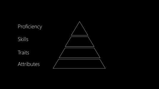ATSP Heirarchy