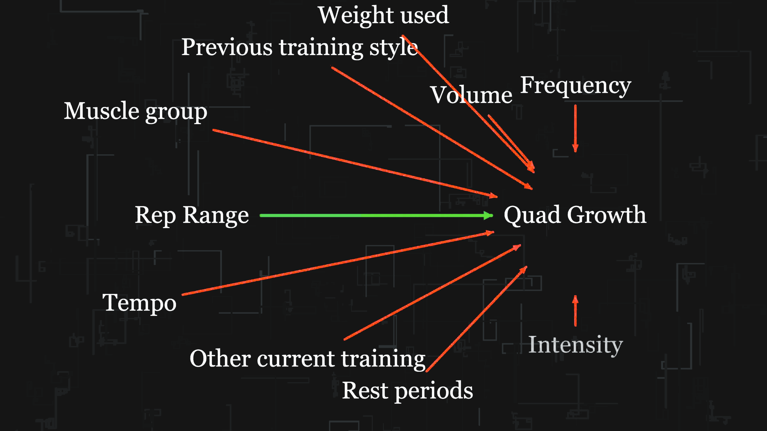Many Confounding Variables