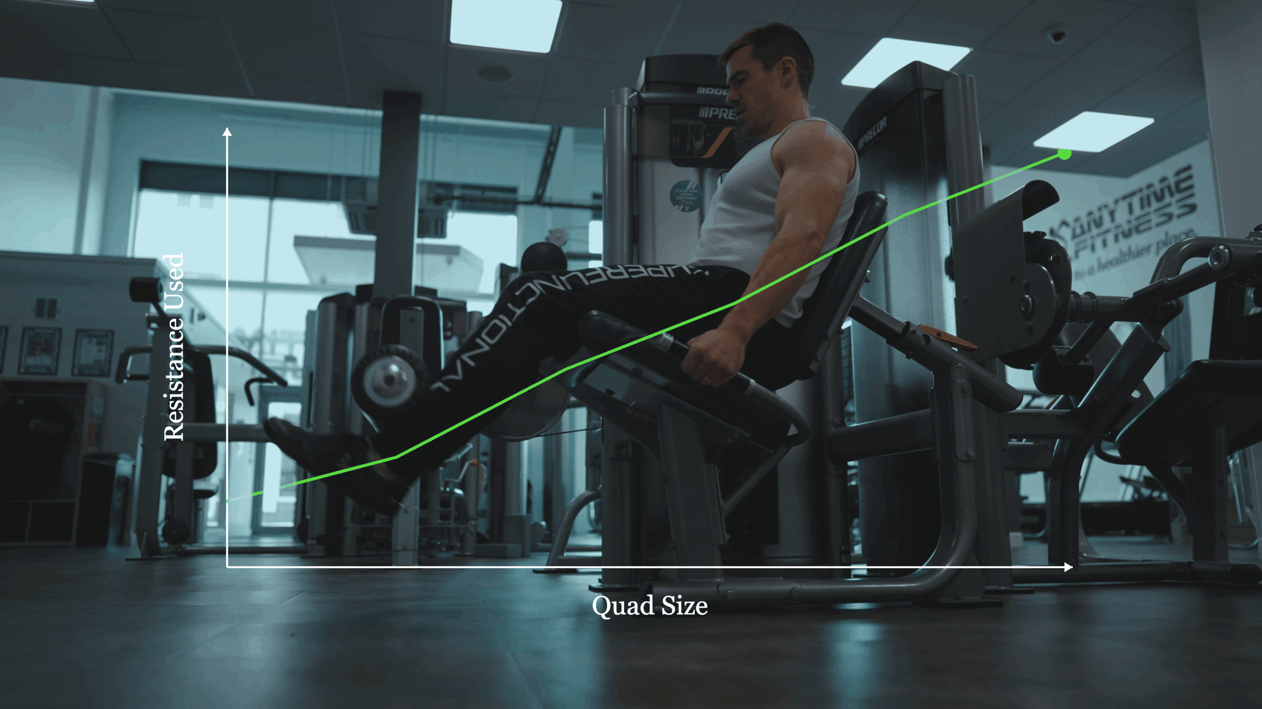 Rep Range and Quad Growth